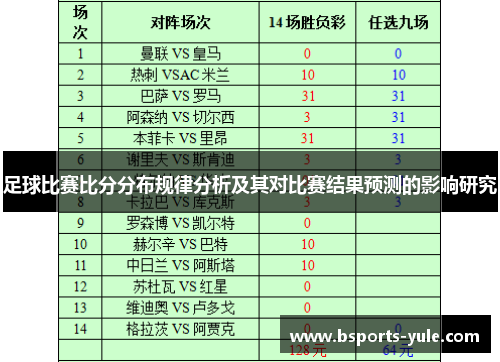 足球比赛比分分布规律分析及其对比赛结果预测的影响研究