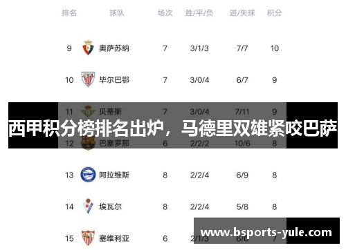 西甲积分榜排名出炉，马德里双雄紧咬巴萨