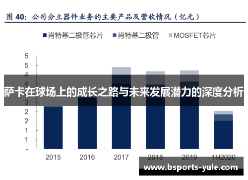 萨卡在球场上的成长之路与未来发展潜力的深度分析